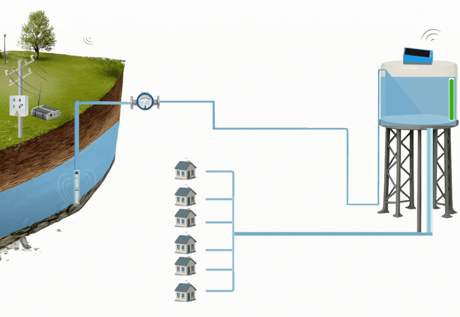 Rural Water Distribution System